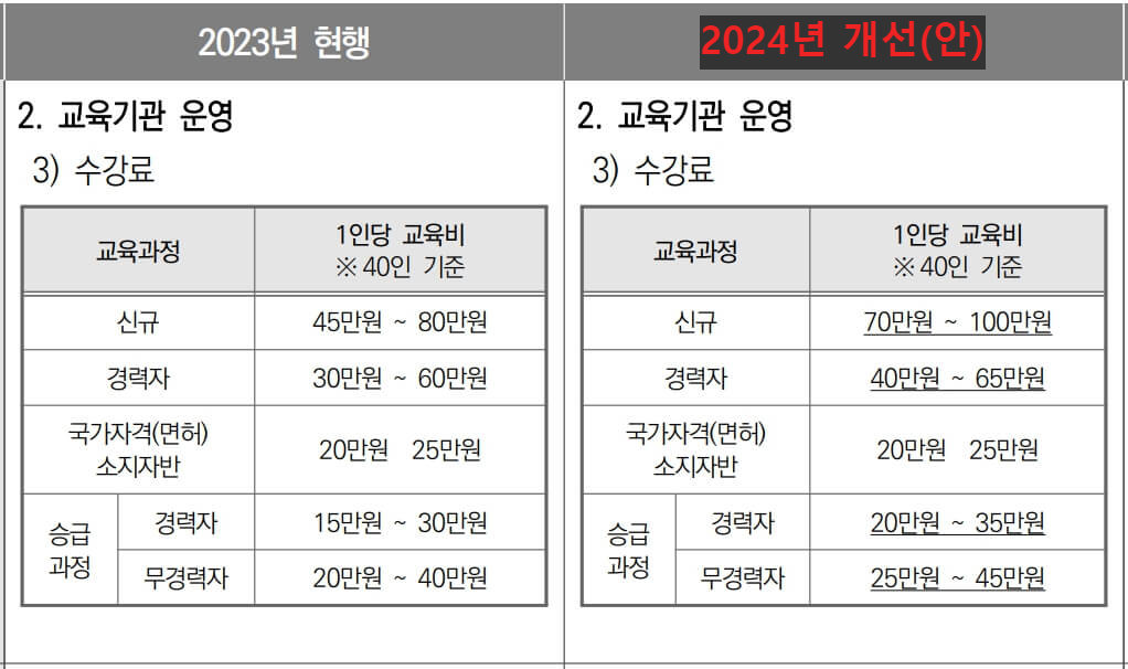 요양보호사-자격증-취득방법