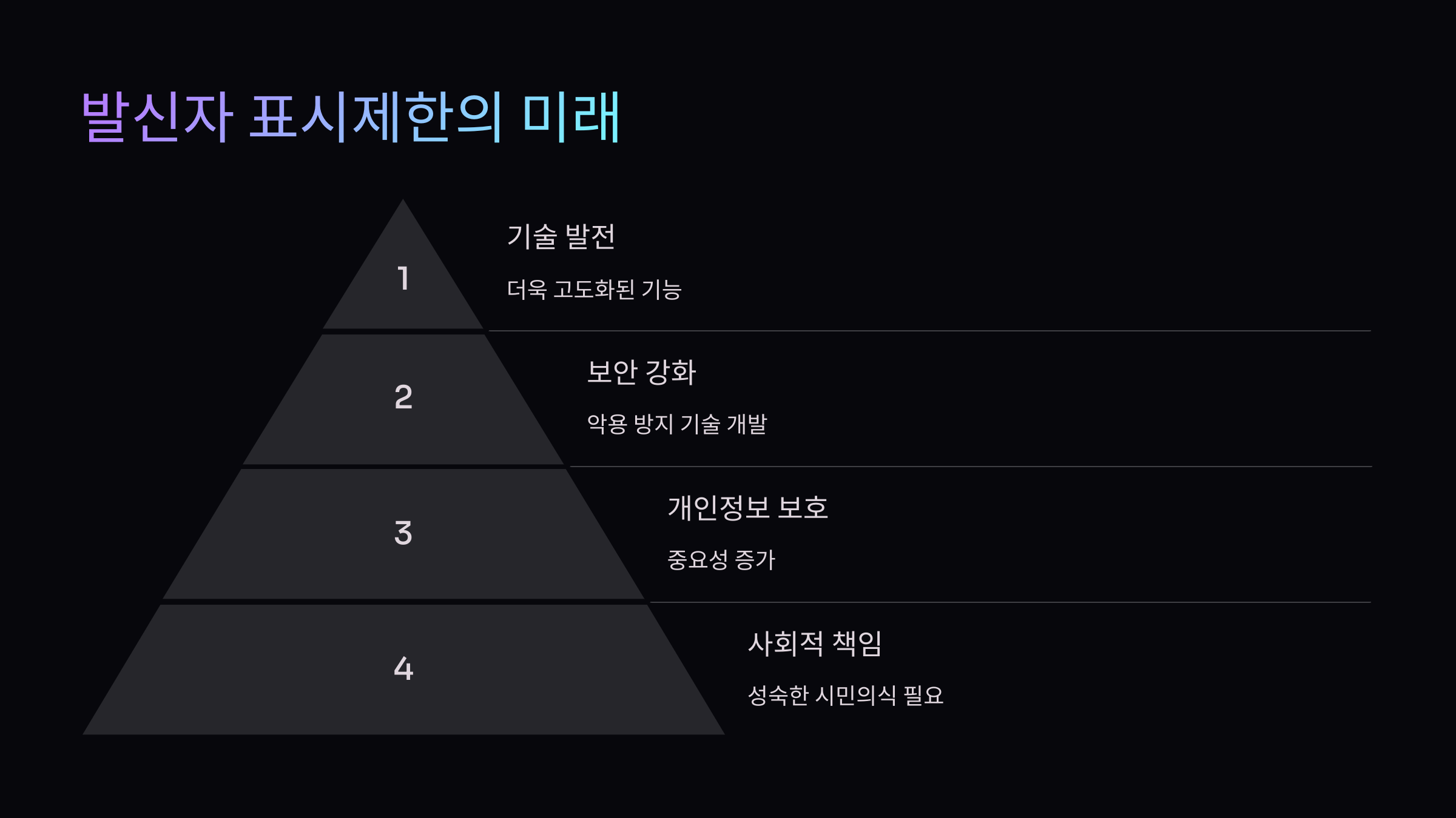 미래