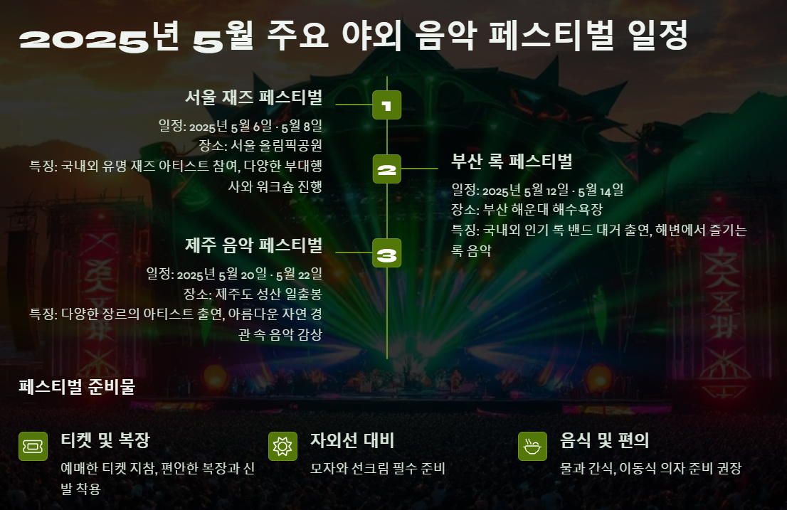 2025년 5월 주요 페스티벌 일정
