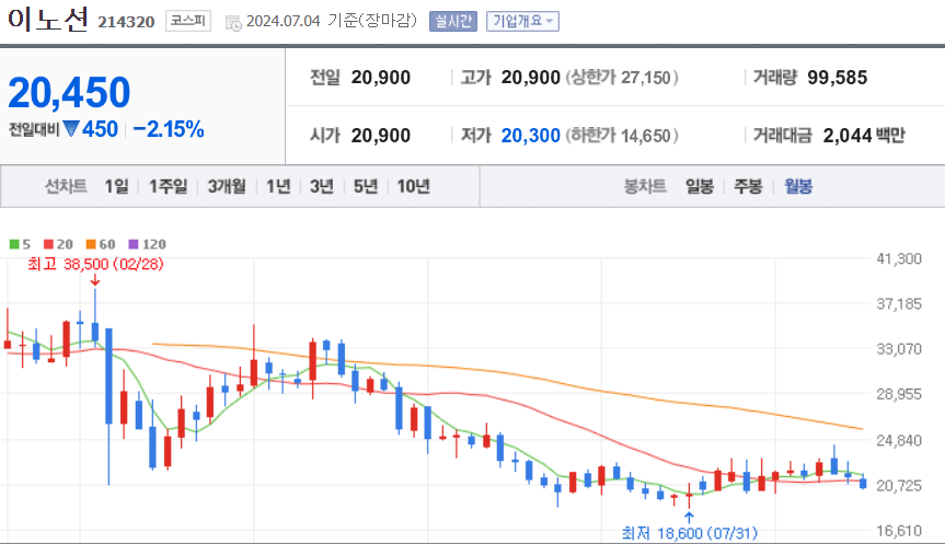이노션 주가