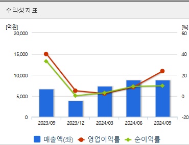 셀트리온 주가 전망 수익성 (1219)