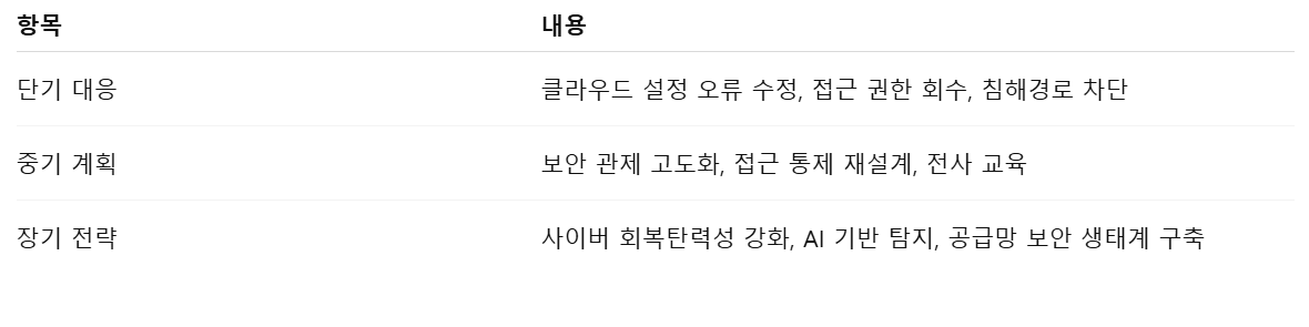 단기~중장기 전략