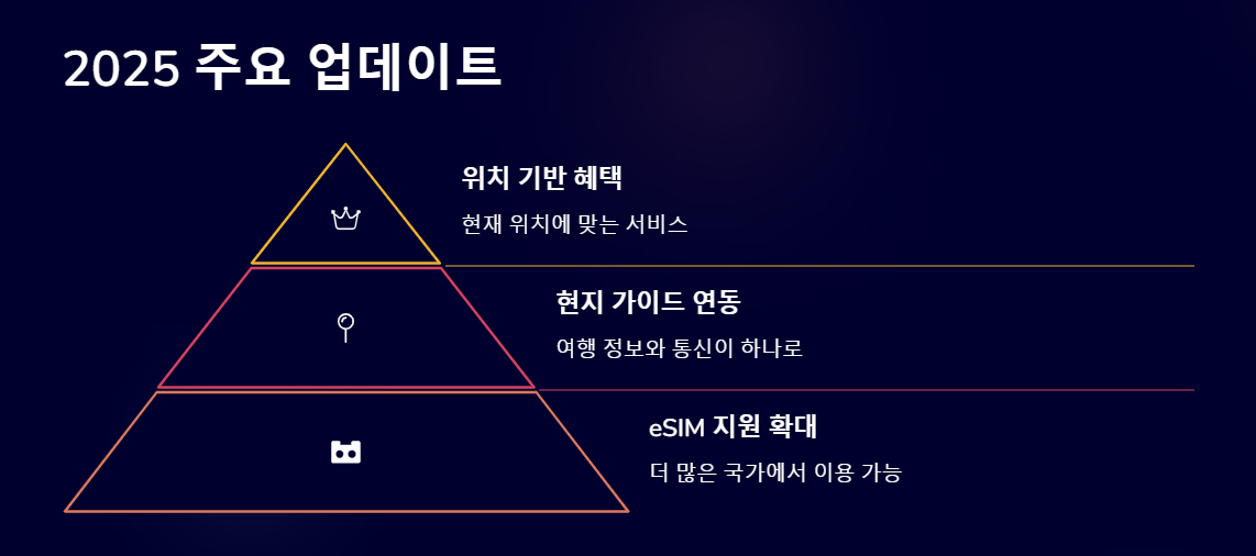 클럽T로밍 앱 기능 업데이트 다운로드 총정리
