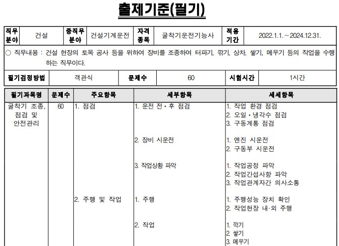 출제기준
