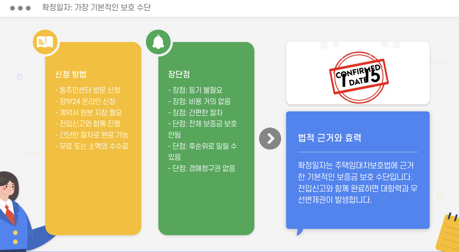 확정일자: 가장 기본적인 보호 수단