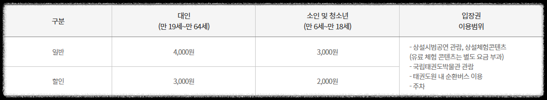 테권도원 입장료