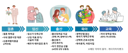 알트태그-포스코가 시행 중인 가족&#44;출산친화제도