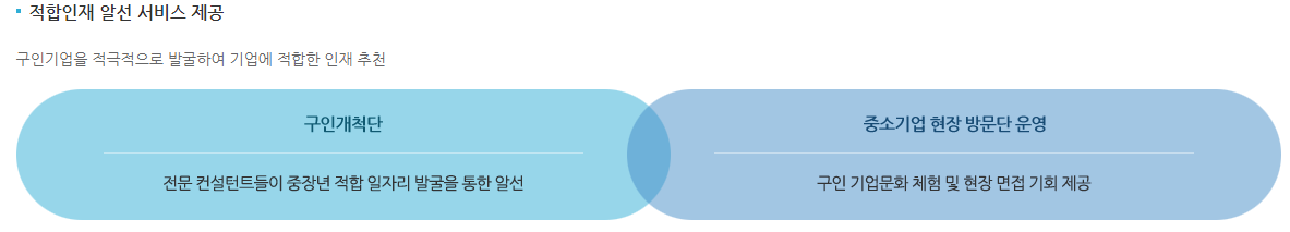 중장년 일자리 희망센터