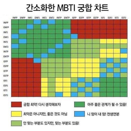 MBTI 궁합 테스트