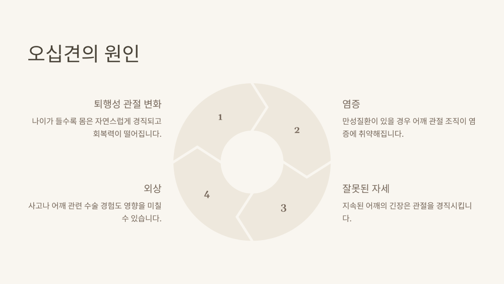 오십견의 원인, 알고 나면 예방도 쉬워요