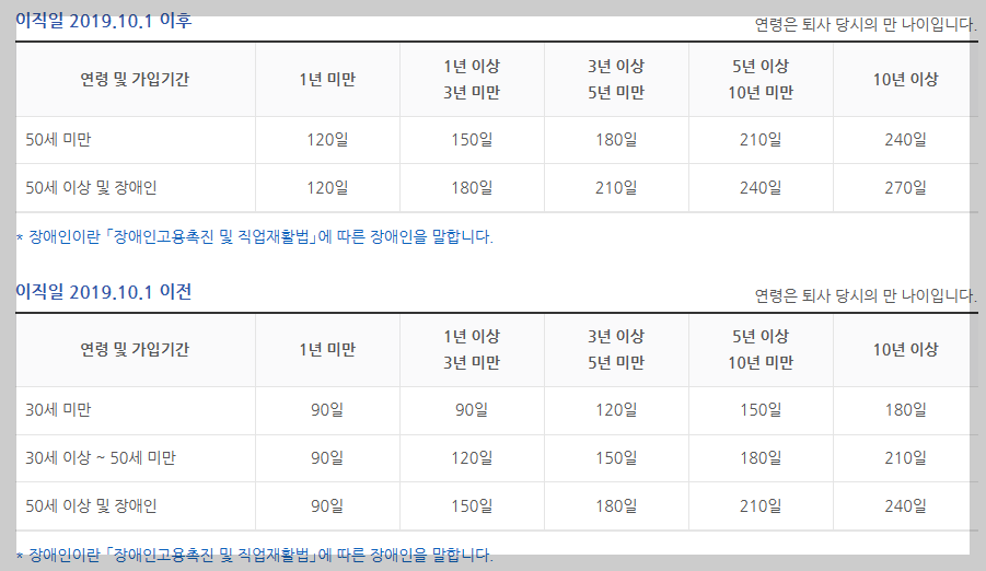 실업급여 조건과 신청방법(1)