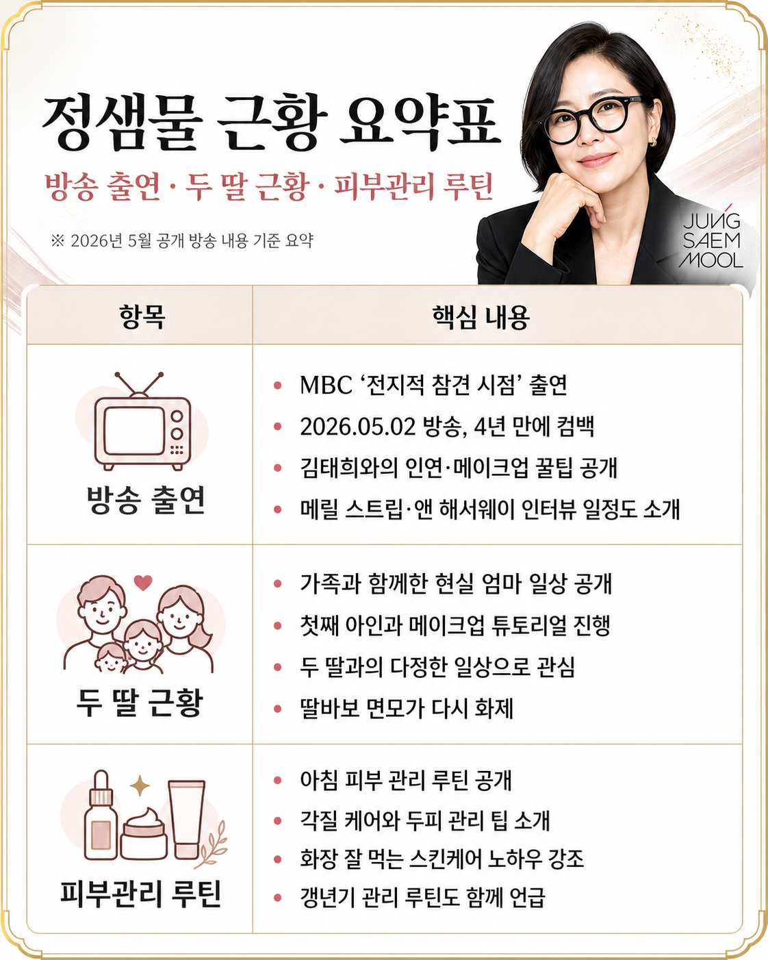 정샘물 근황 요약표