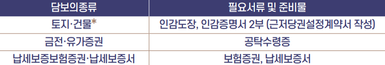 첨부2
