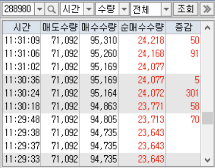 모아데이타 프로그램 1)