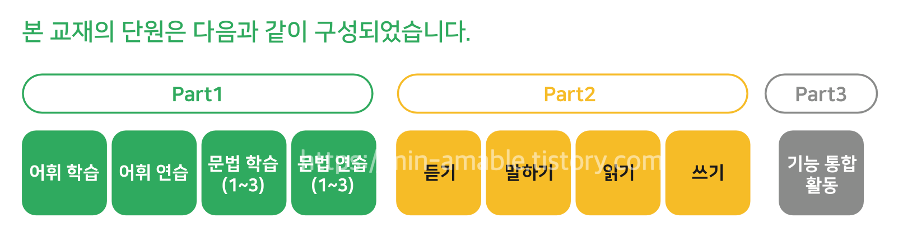세종학당한국어중급교재구성