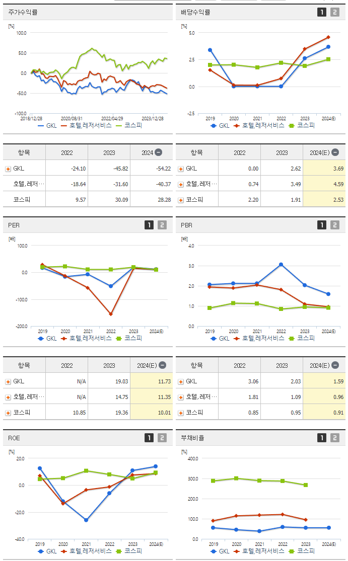 GKL_섹터분석