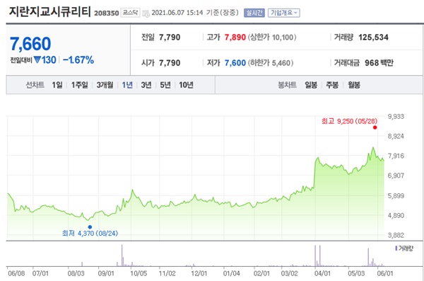 백신여권 관련주