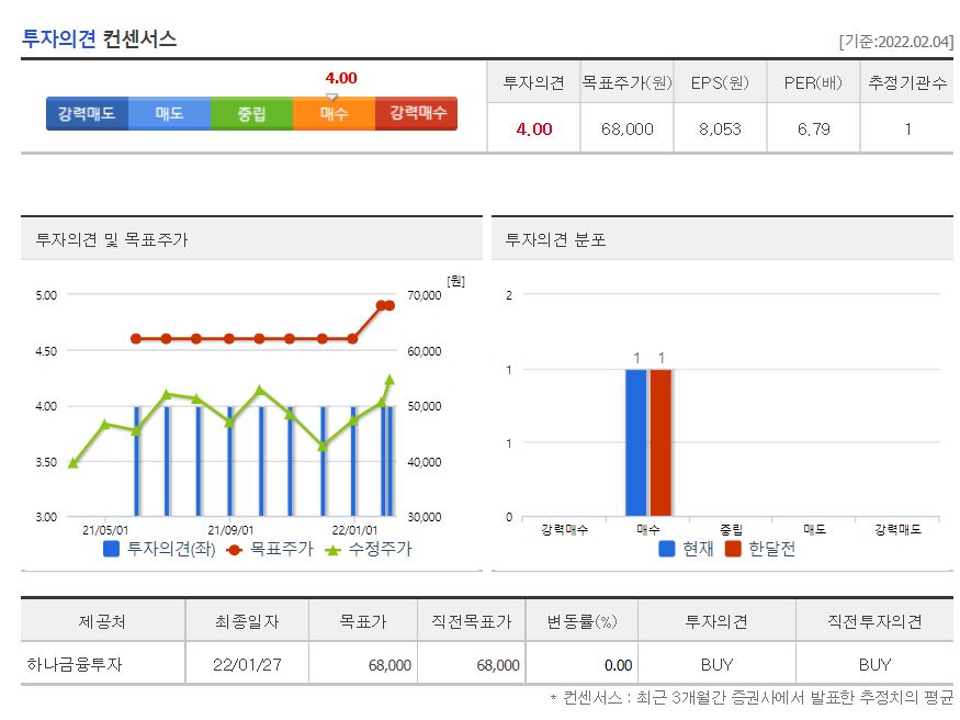 SGC에너지 목표주가