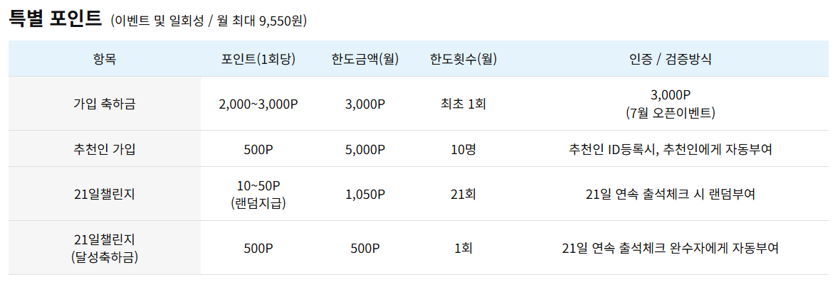 자동 포인트 적립