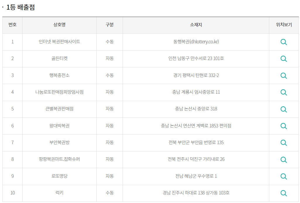 1등 배출점