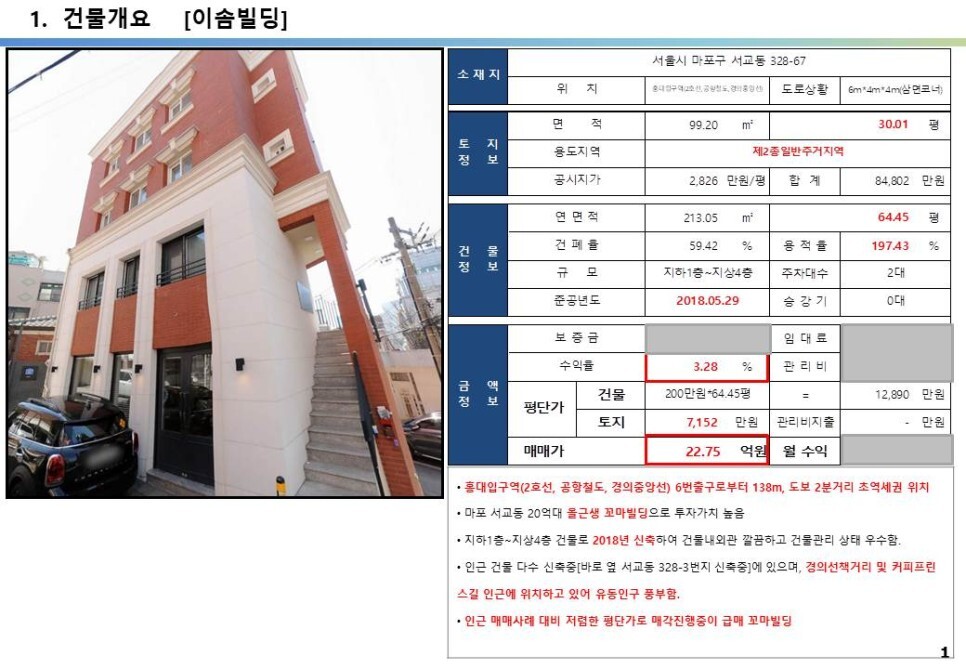 경의선숲길공원, 연트럴파크, 서교동 20억 신축 올근생 꼬마빌딩