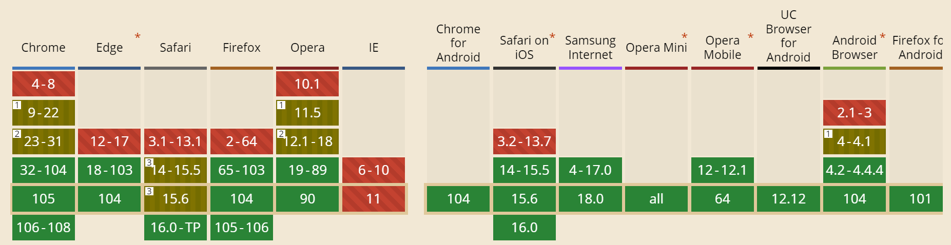 WebP 지원 브라우저