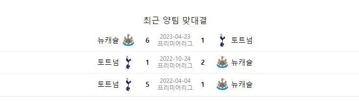EPL 16R 토트넘 뉴캐슬 중계 일정(+ 손흥민 경기 시청)