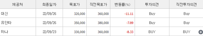 한미약품-예상주가