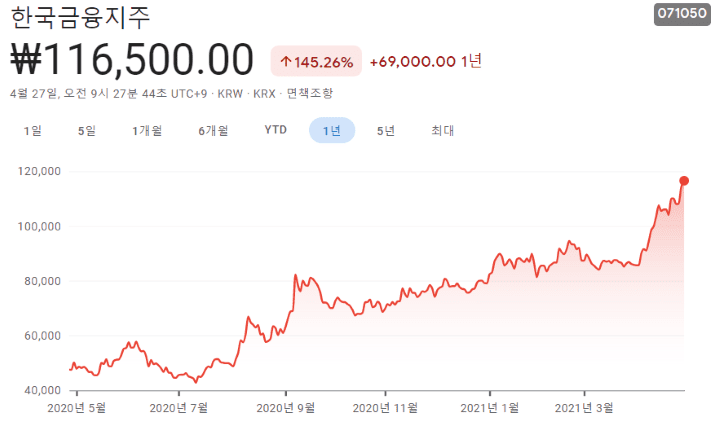 카카오뱅크-관련주-대장주