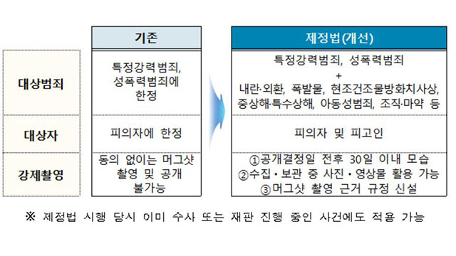 신상공개-과거-현재-비교-KBS