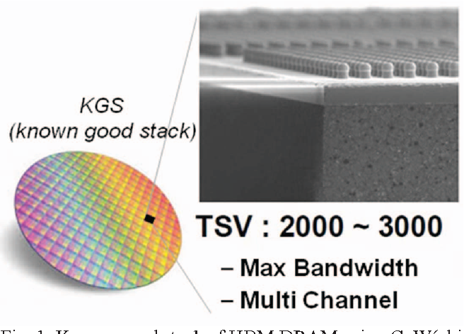 HBM 메모리 구조 TSV 기반 3D 적층 기술 고대역폭 메모리 구조