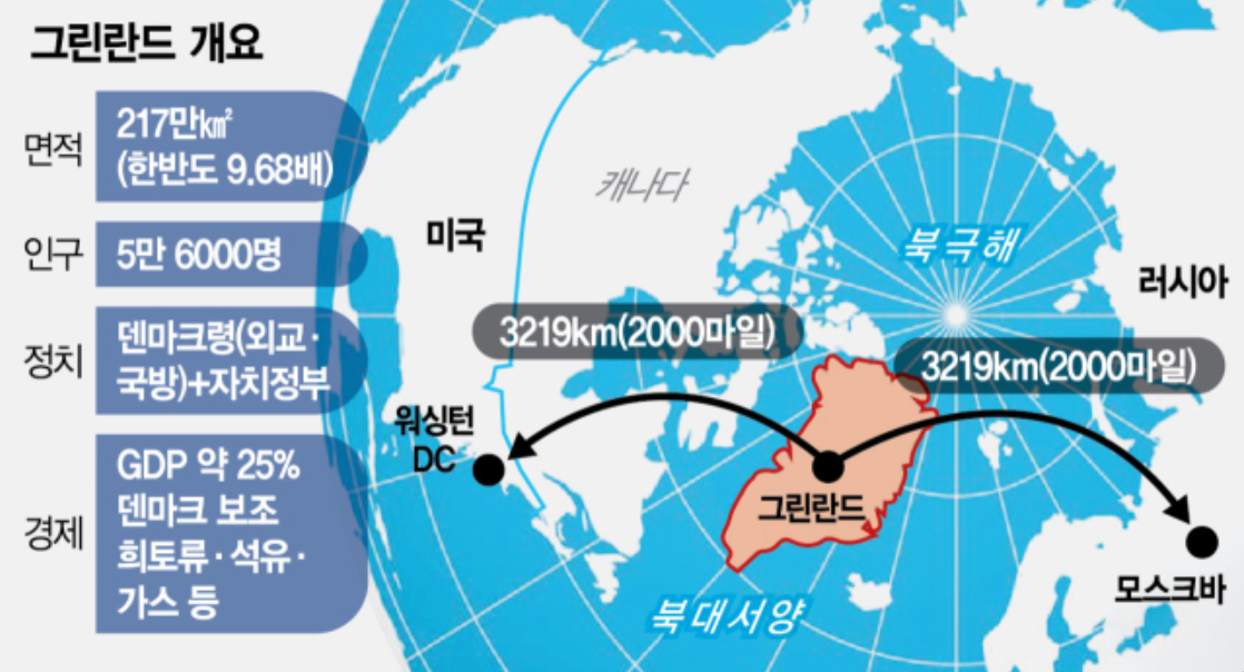 그린란드