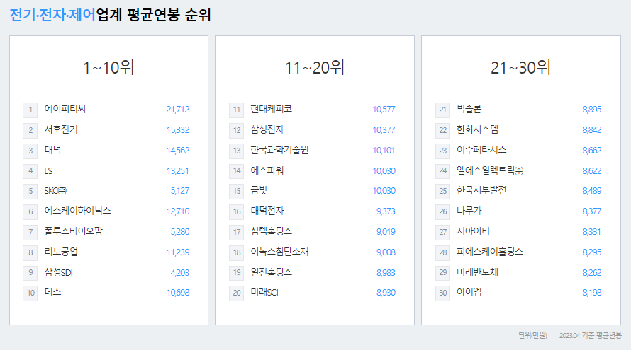엘지이노텍-연봉-합격자 스펙-LG Innotek-신입초봉-외국어능력