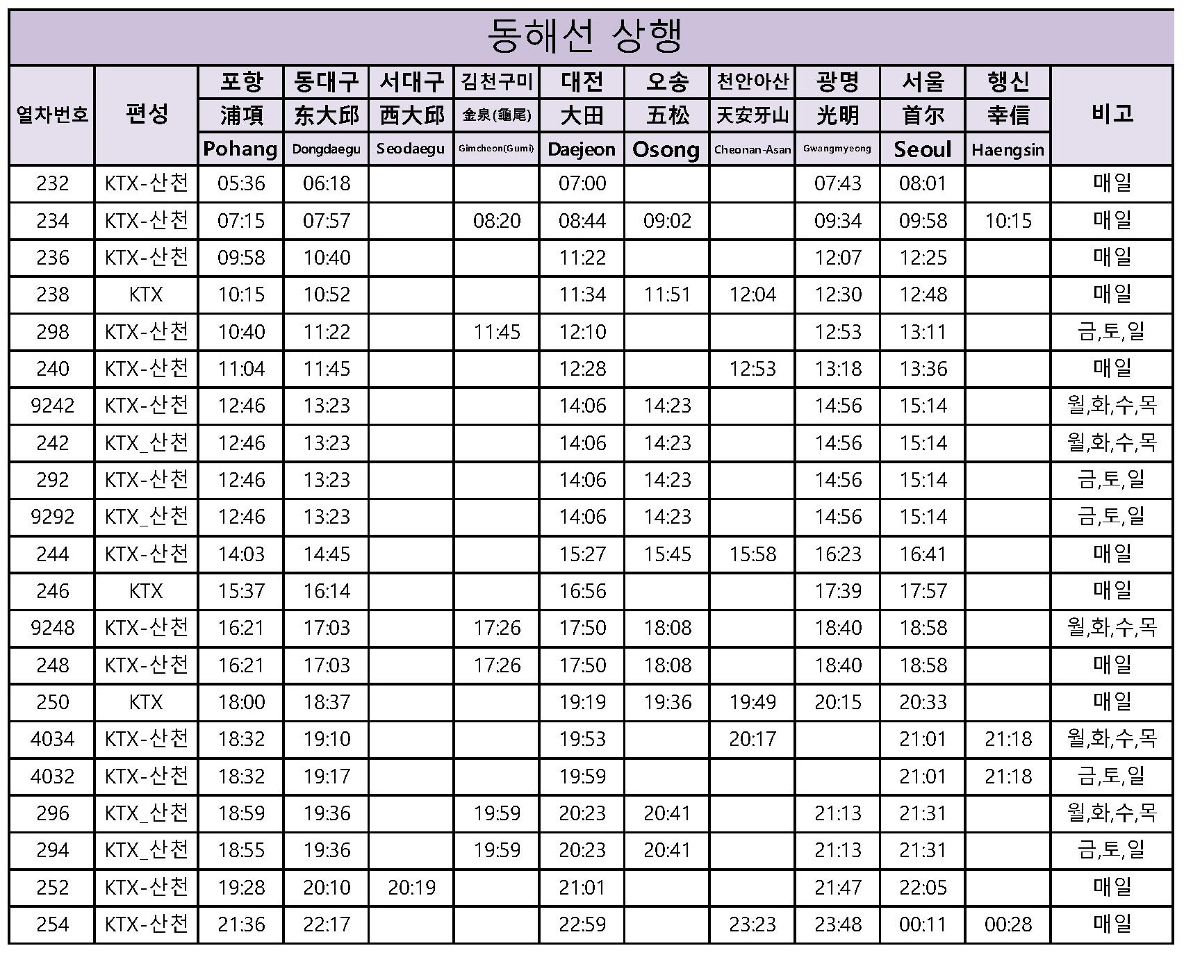 KTX 열차 시간표
