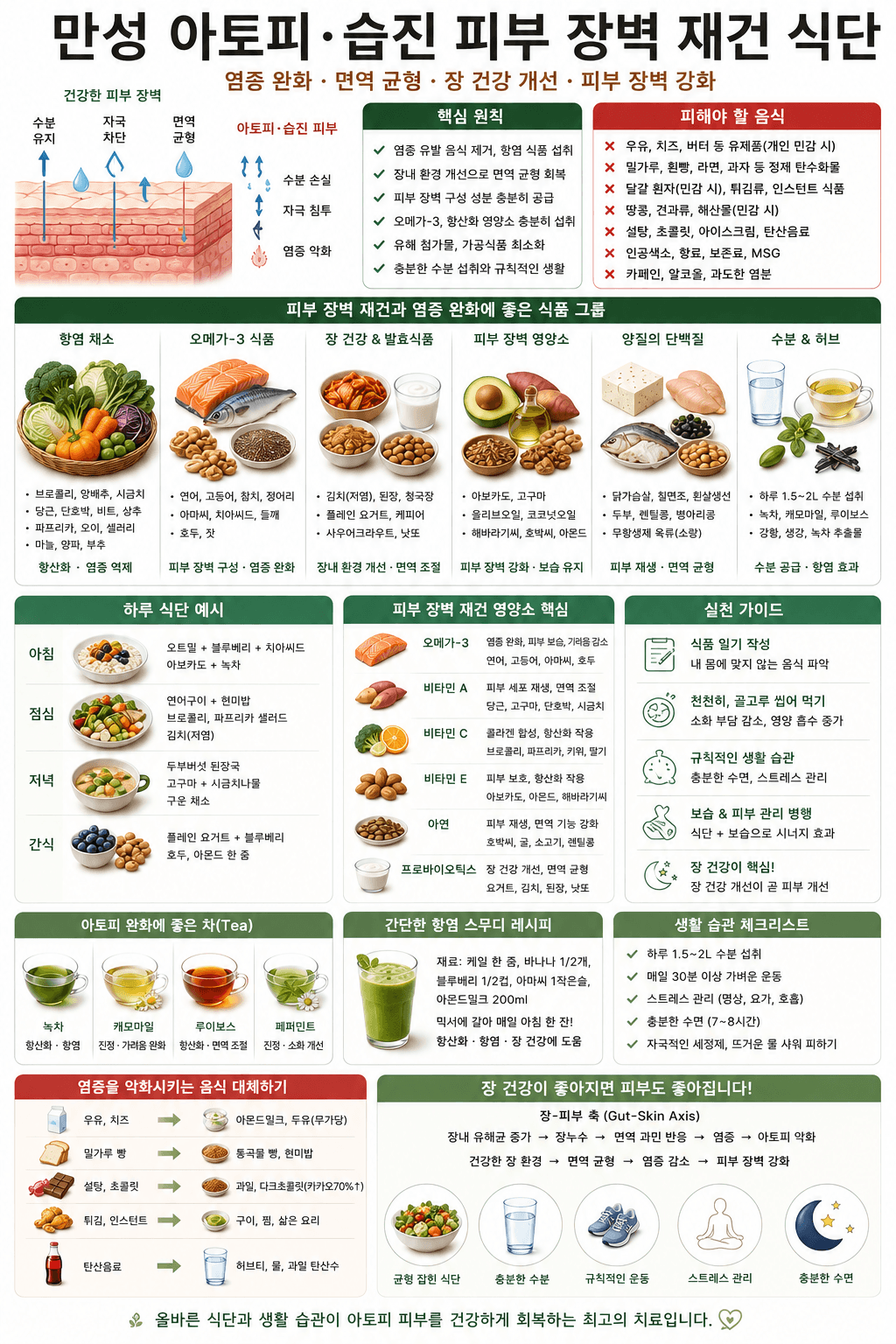 만성 아토피 습진 피부 장벽 재건 식단