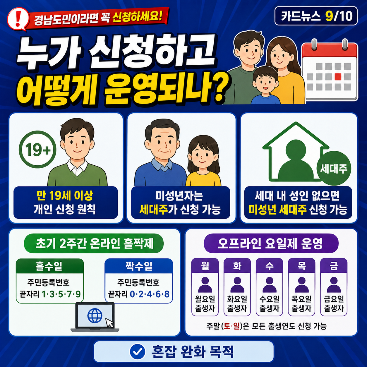 신청대상및 운영