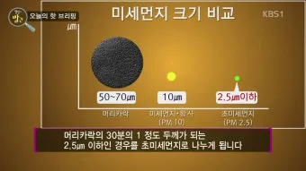 초미세먼지 농도 창문 환기 시간대 가습기 관리법_11