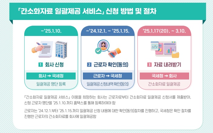 연말정산 서비스
