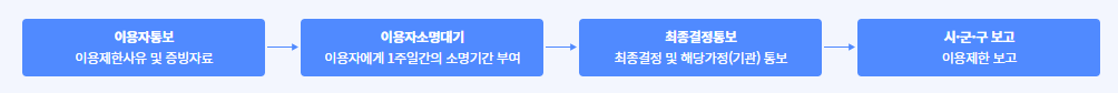 아이돌봄 서비스 이용제한 절차