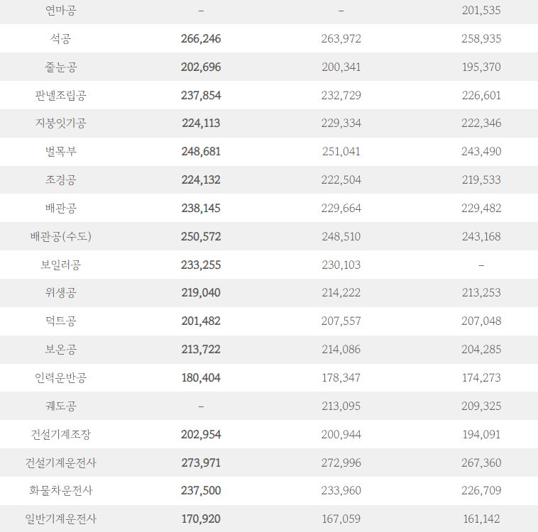 보통인부 노임단가