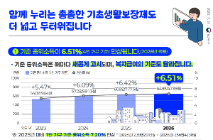 기초생활보장제도 기준중위소득
