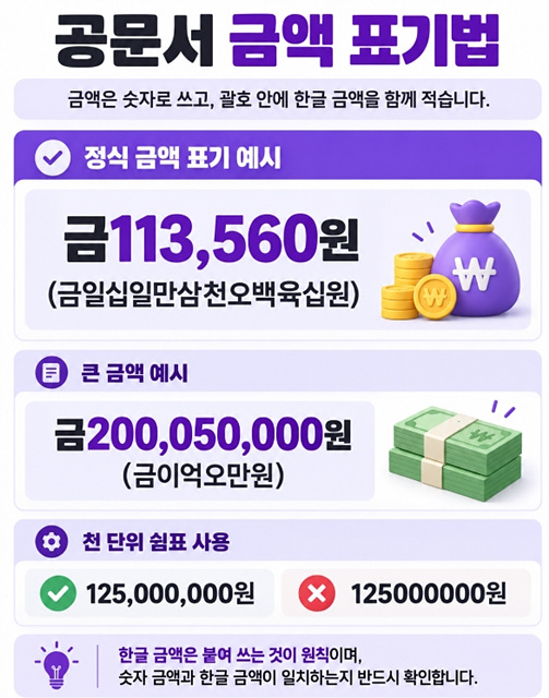 공문서 보고서 작성기준 날짜&middot;금액&middot;기간 표기법