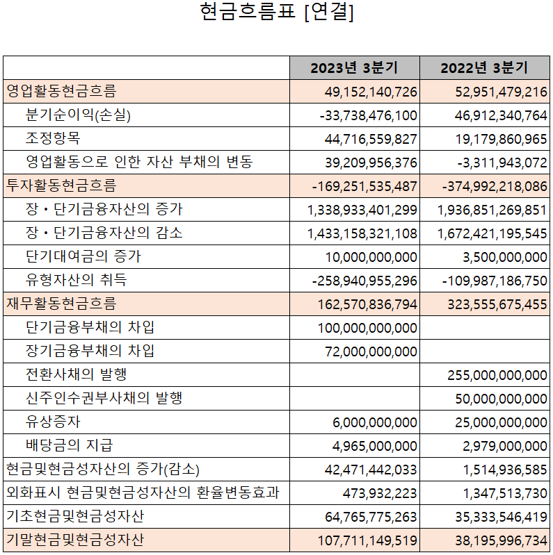 천보 - 현금흐름표