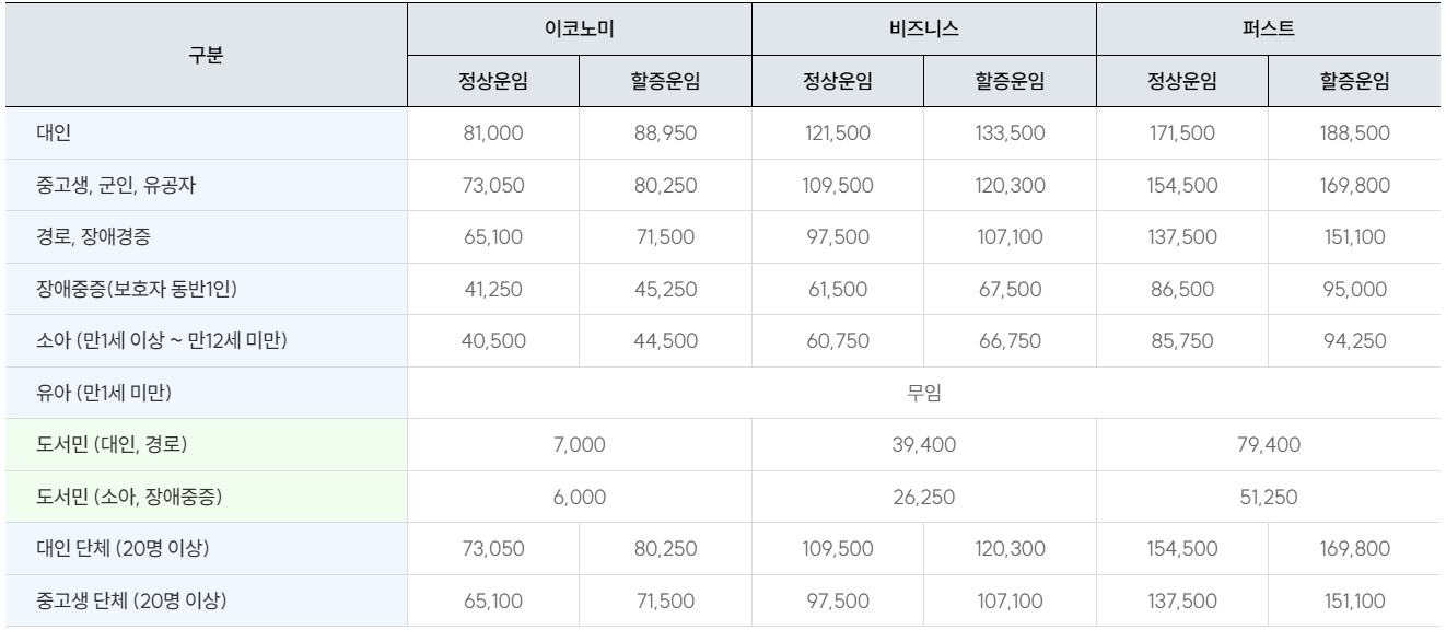 울릉도 배편 시간표, 예약방법, 요금 총정리