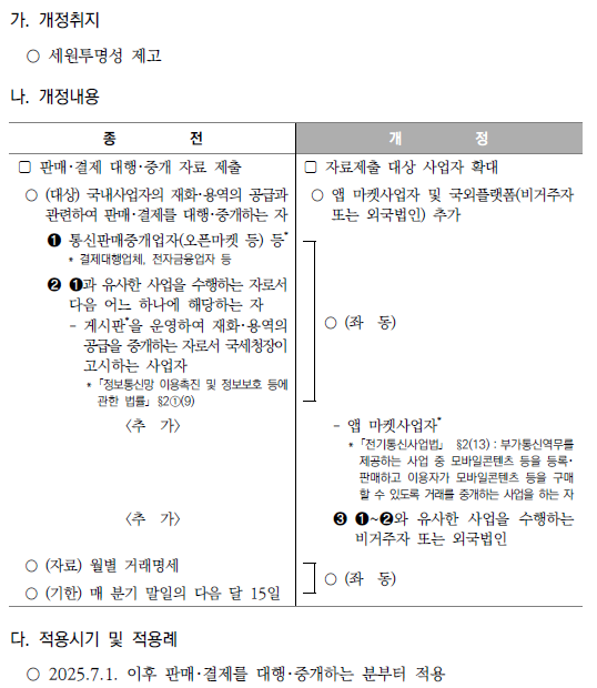 판매&middot;자료 제출 대상 확대