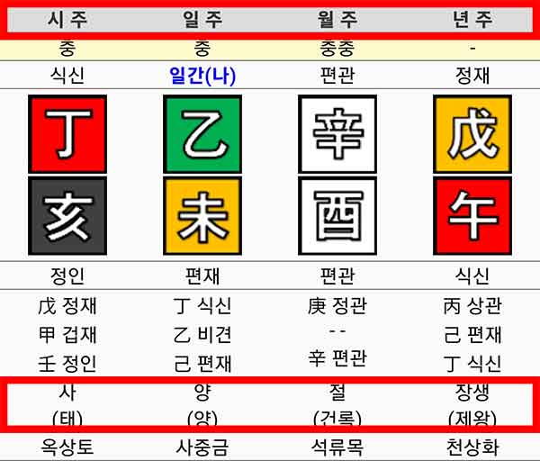 만세력 년월일시 일주 확인