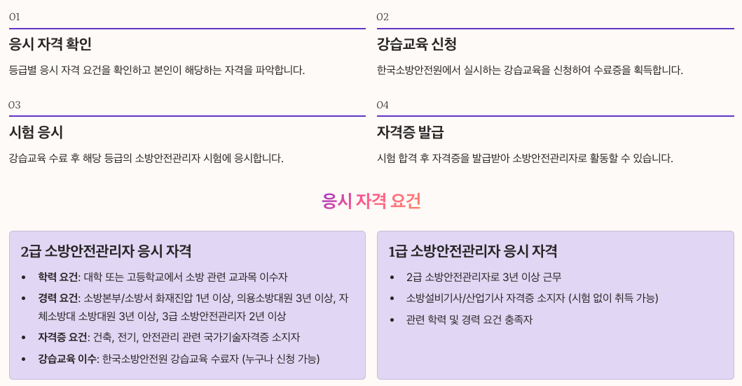 소방안전관리자 자격증 취득 방법 총 정리 이미지