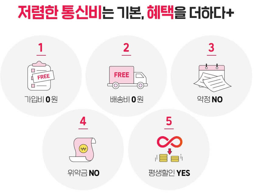 알뜰폰 가입방법