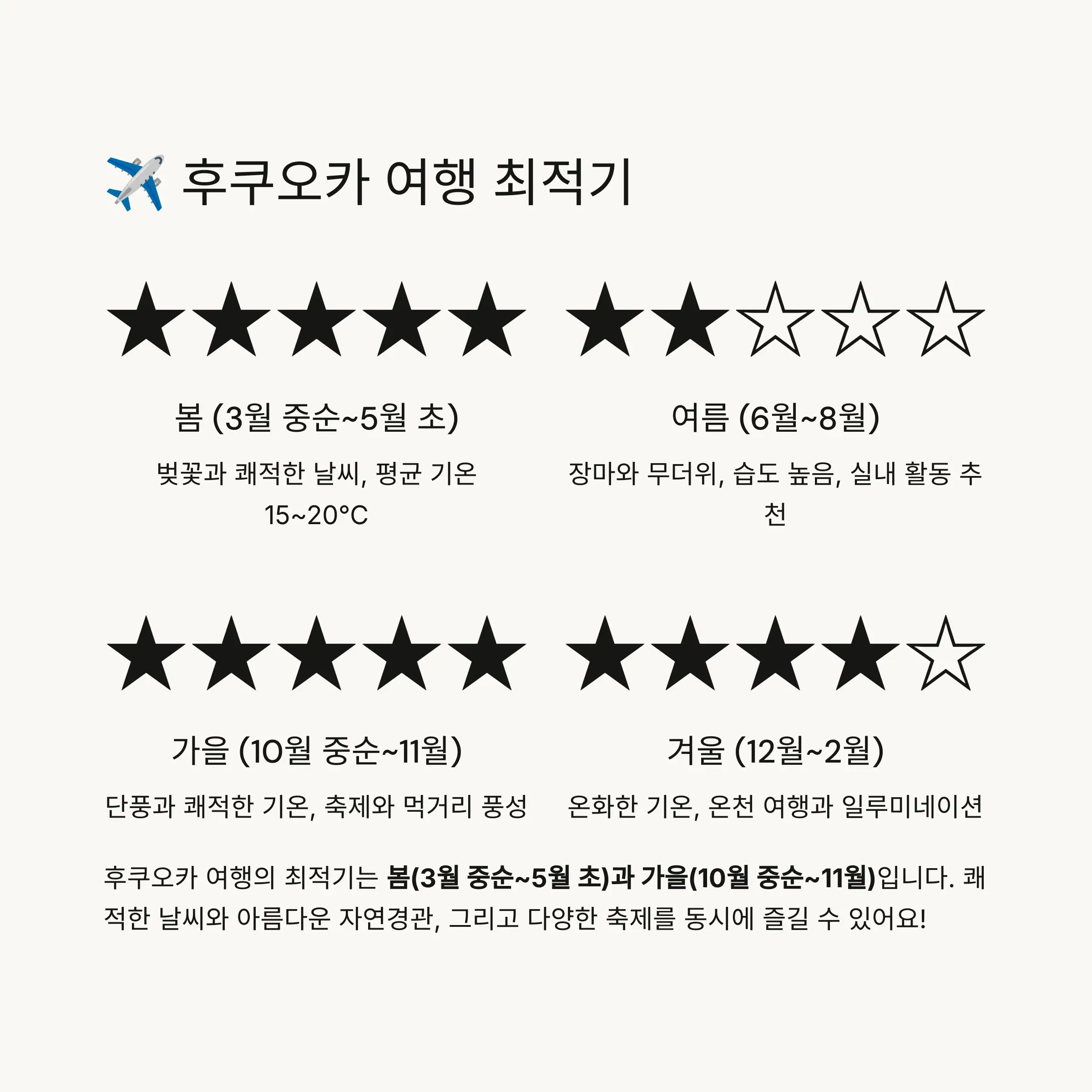 ✈️ 후쿠오카 여행 최적기