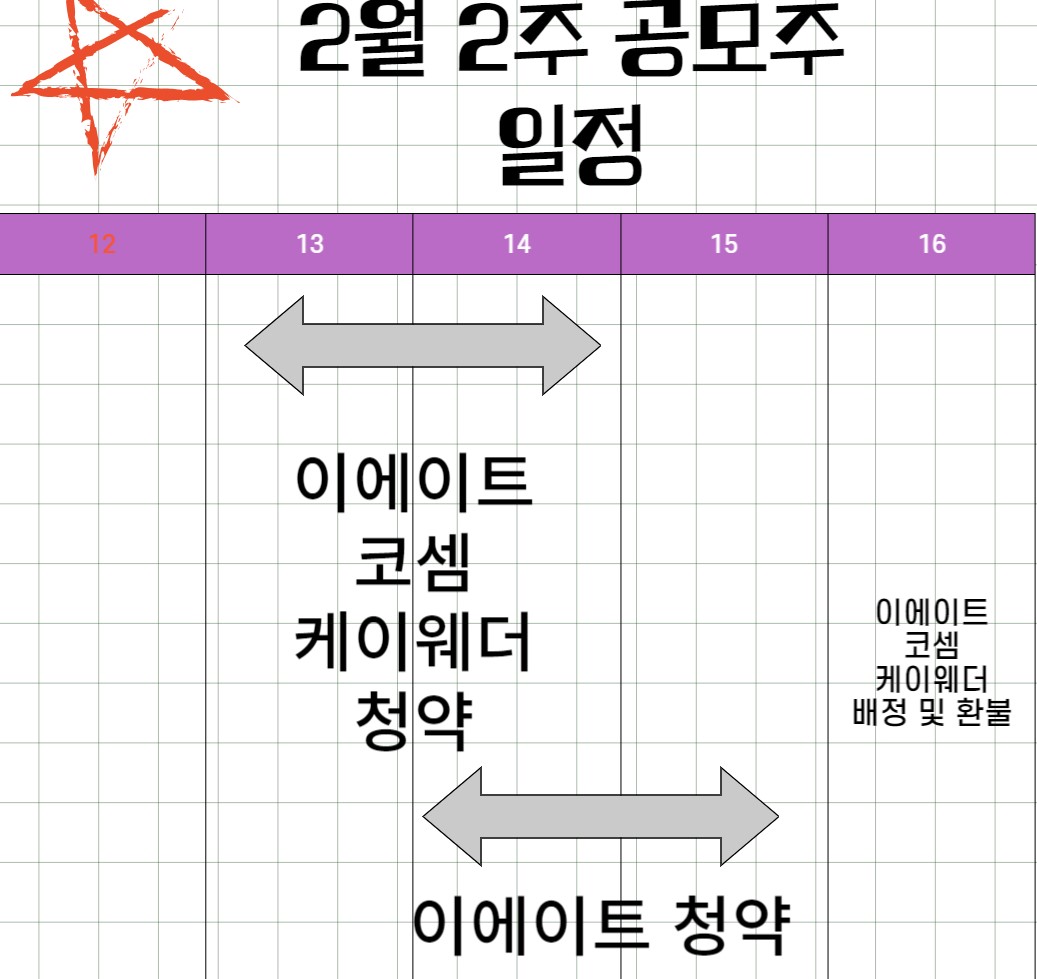 2월 2주 경제 일정